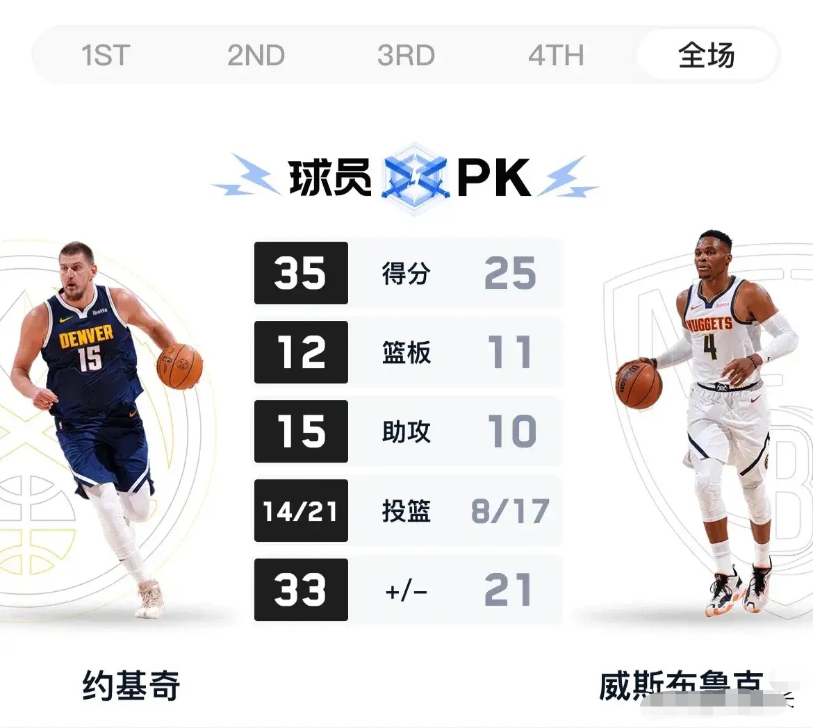 1xBit体育网页版登录入口-约基奇再次砍下三双数据，成为球队灵魂的简单介绍