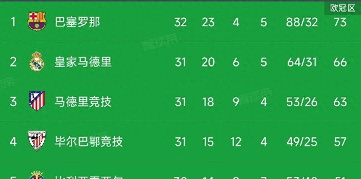 1xBit体育官方-包含欧国联赛球队积分榜公布，各队积极备战的词条