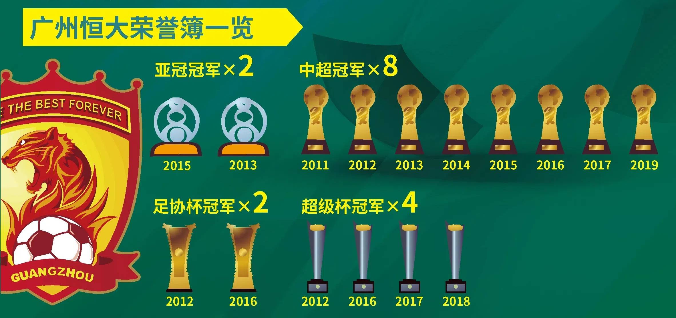 关于广州恒大连续反弹，实现逆袭捍卫冠军荣誉的信息