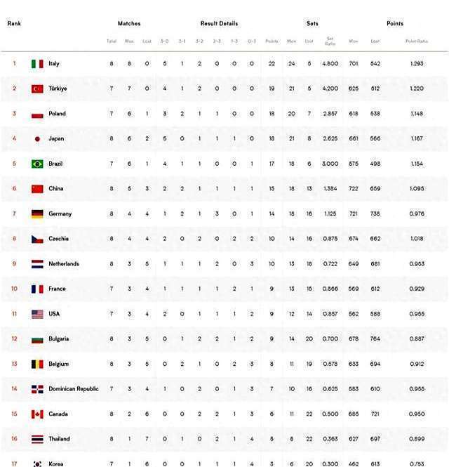 1xBit体育在线登录-包含云南男篮战胜实力强队，晋级积分榜前列的词条
