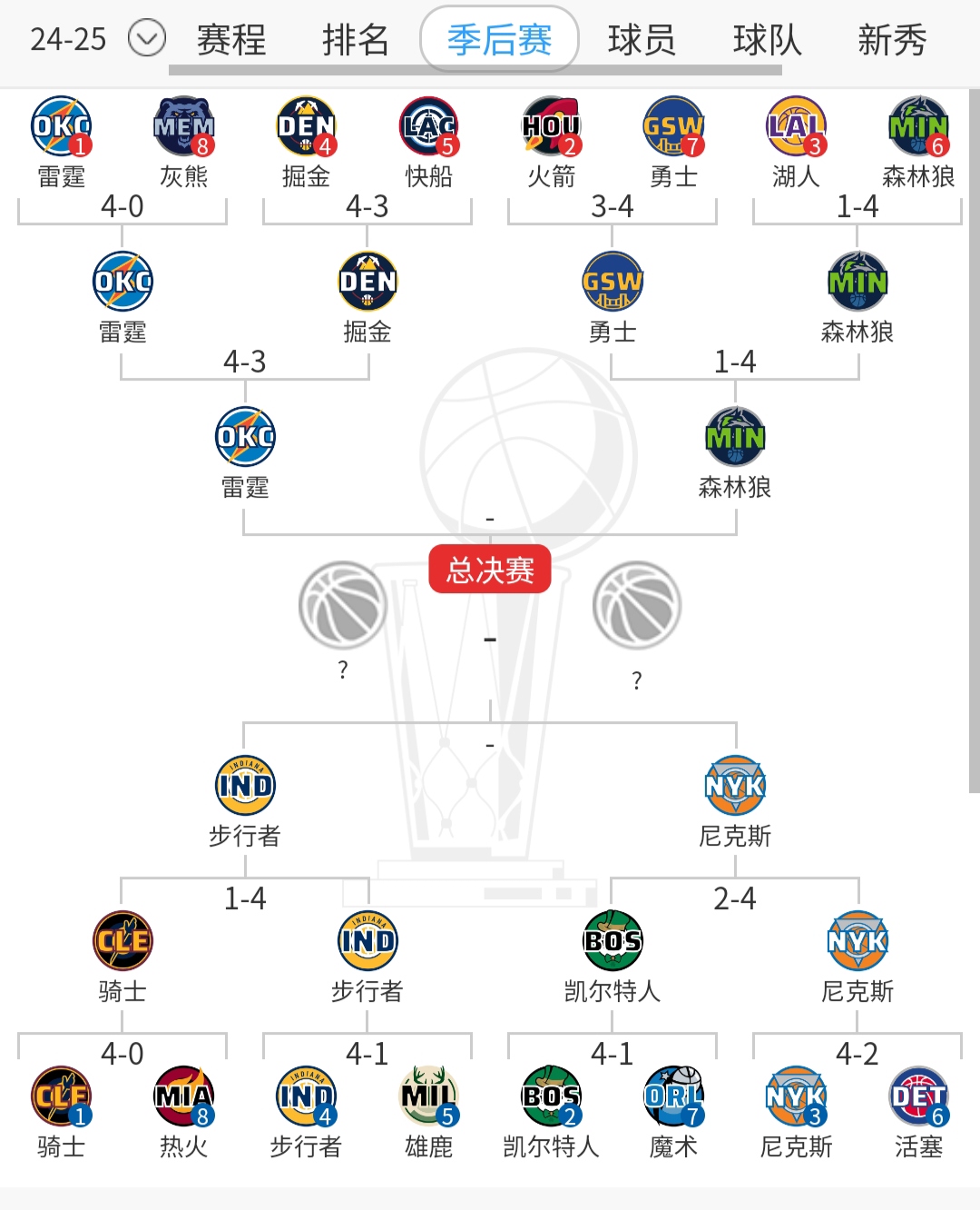 1xBit体育课程-友情岁月！篮球赛场球员关系大揭秘的简单介绍