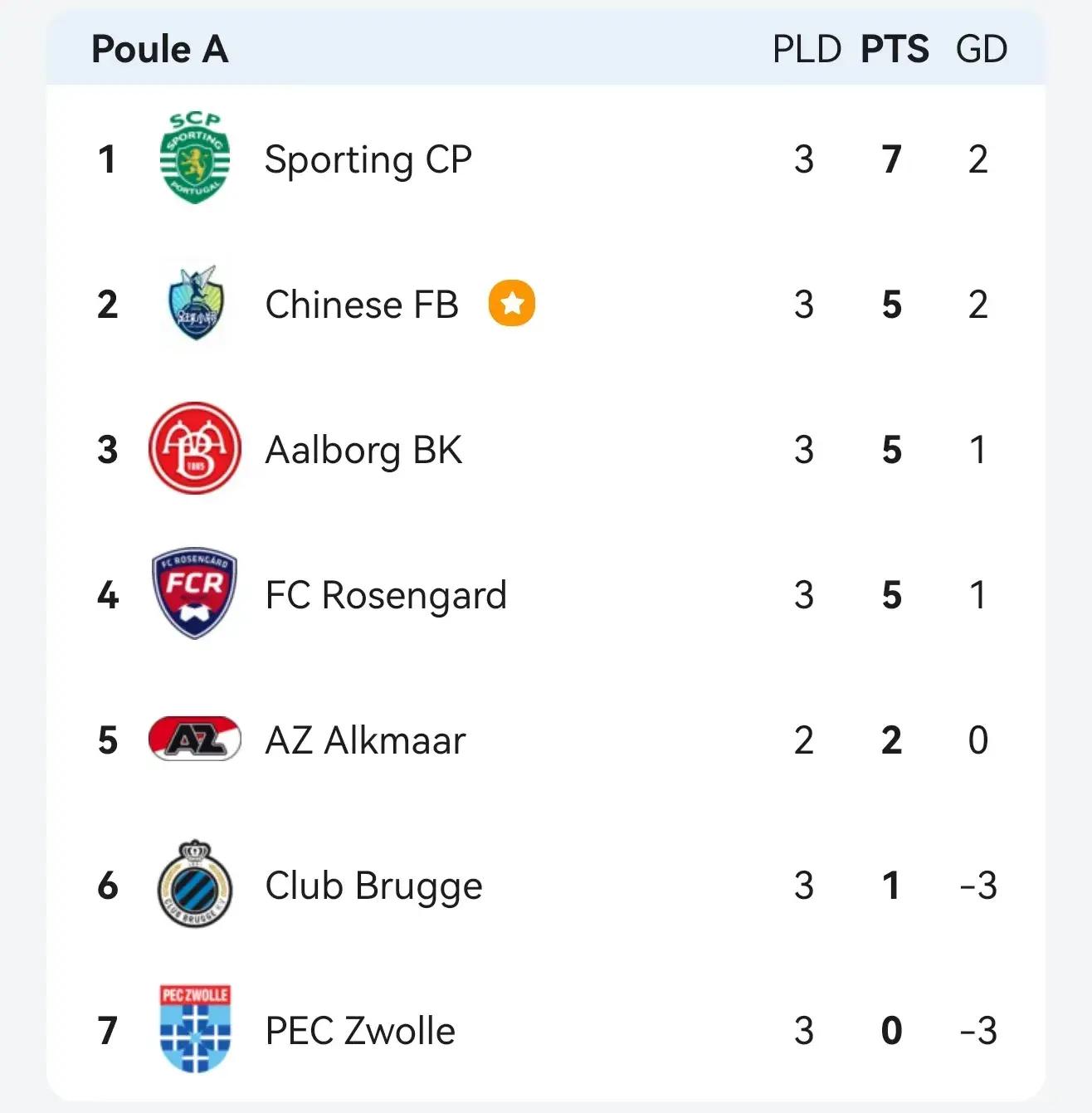 丹麦队小胜，晋级欧洲杯实现基本盘的简单介绍