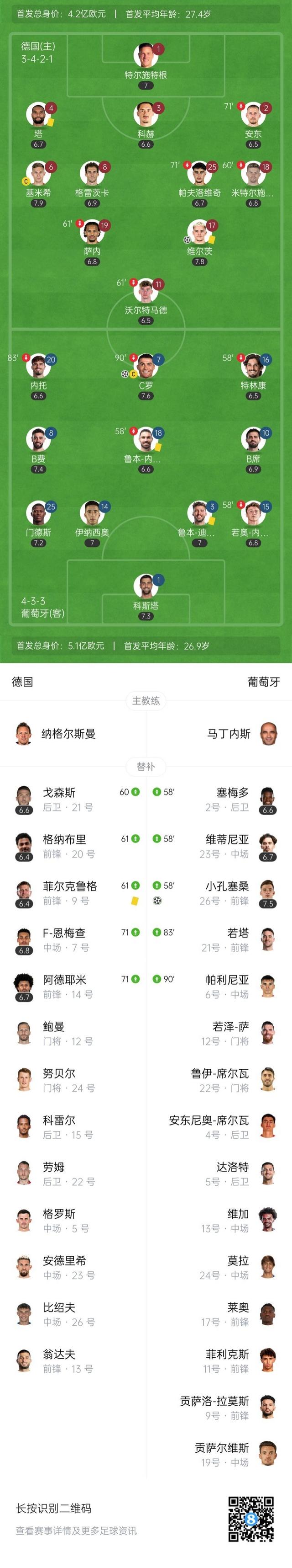 欧国联小组赛总结，胜者晋级